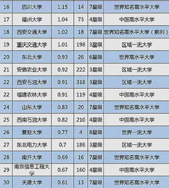 大學技術轉讓收入百強榜揭曉 揚州大學位列探花，網絡與信息安全軟件驅動創收