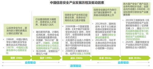 盤點丨信創(chuàng)產(chǎn)業(yè)的核心技術(shù)與發(fā)展方向 網(wǎng)絡(luò)與信息安全軟件引領(lǐng)新格局